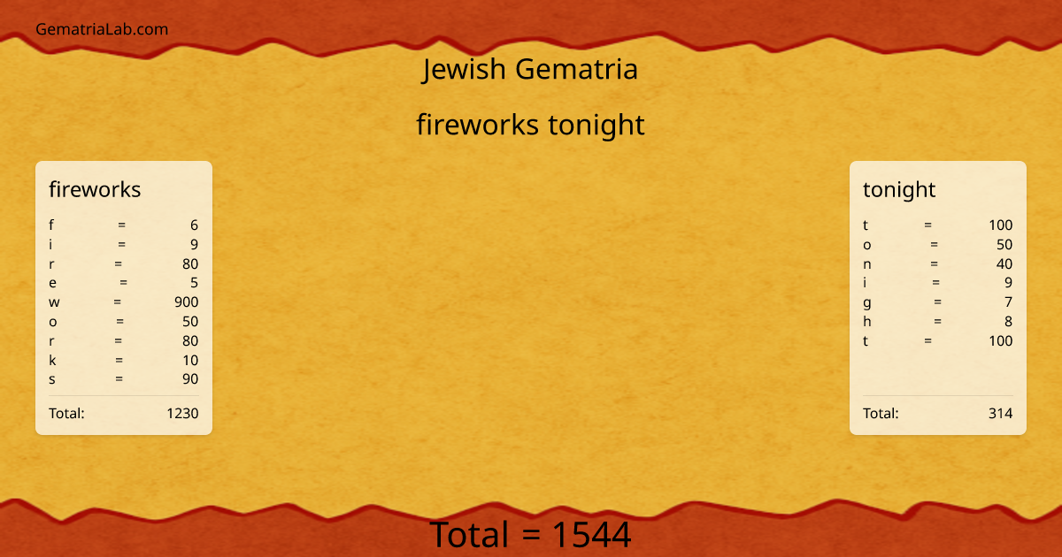fireworks tonight in jewish Gematria